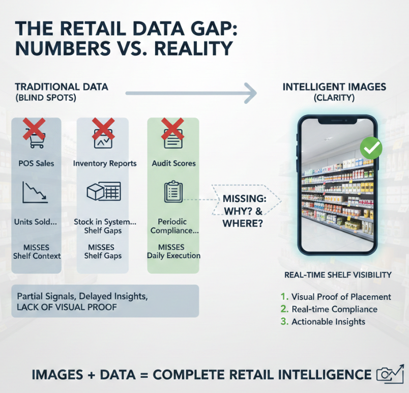Retail Vision Intelligence