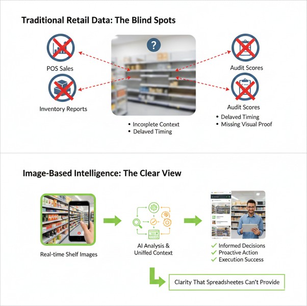 Retail Vision Intelligence